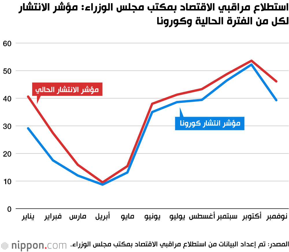 الاقتصاد الياباني في عام 2021 جائحة كورونا والتعافي التدريجي Nippon Com