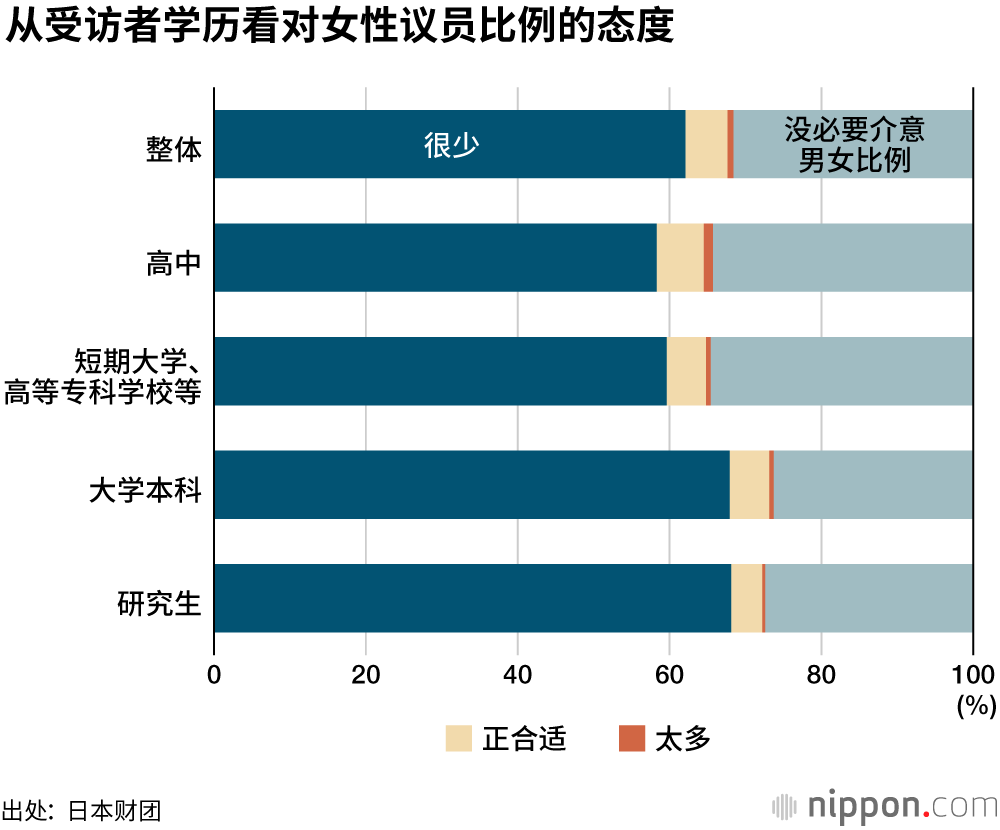 女性政治家应该增加 但难以兼顾与家庭生活的平衡 Nippon Com