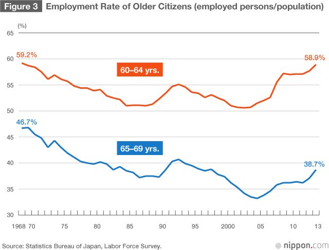  Japanese Labor Employment Law And Pr 5th Editio Honya Club 