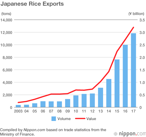 japanese exporter