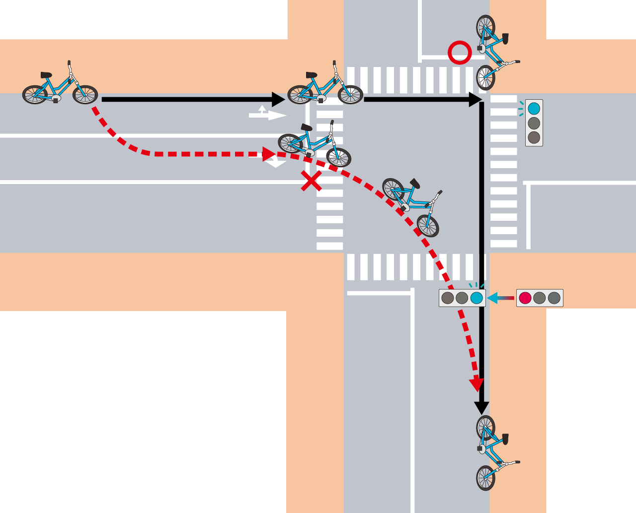 A diagram of a two-stage right turn (black arrows) and an illegal right turn (the red course). (©︎ Satō Tadashi)