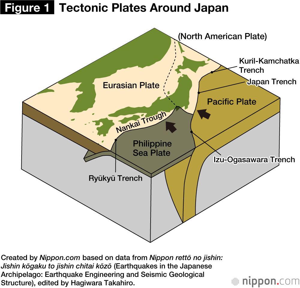 Can Japan s Earthquake Observation Network Forecast Quakes Nippon