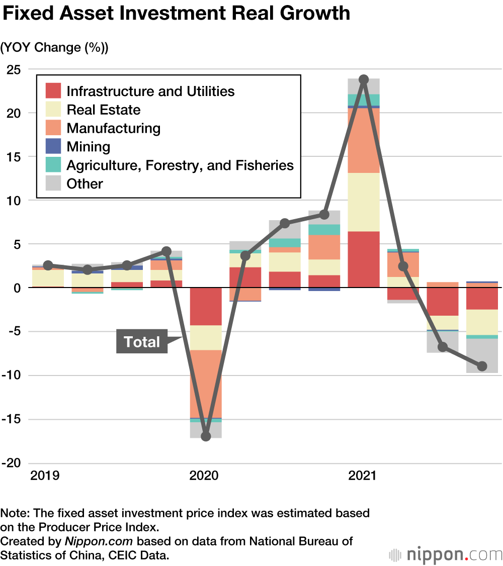 The Chinese Economy In 2022 Issues Mount As Beijing Searches For 