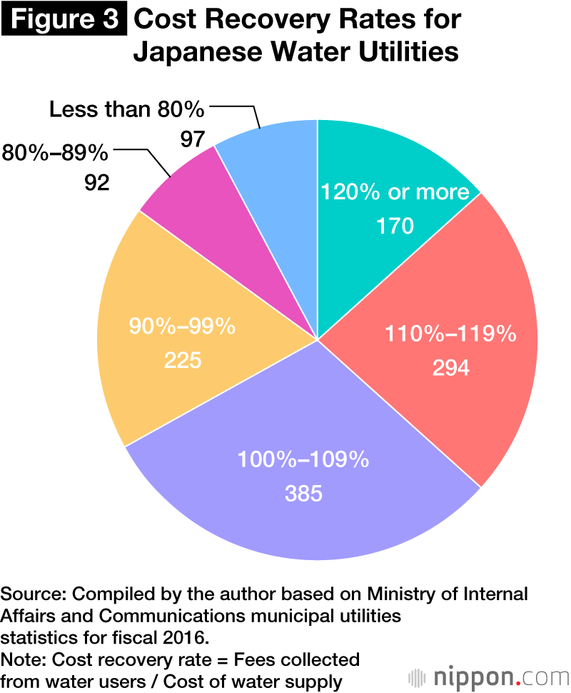 Japan’s Water Utilities Threatened by a Declining Population