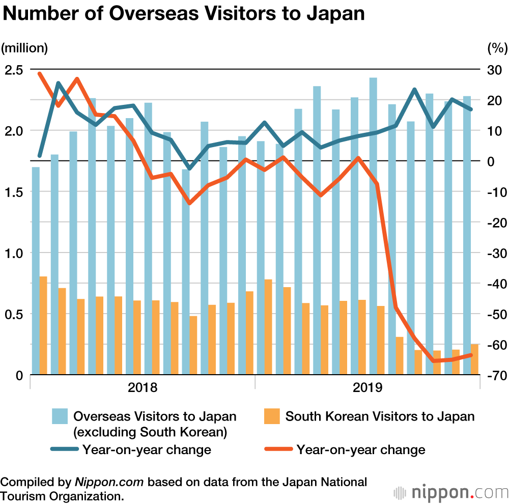tourism consumption in japan