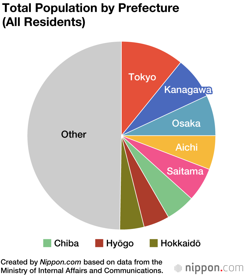 Tokyo population distribution