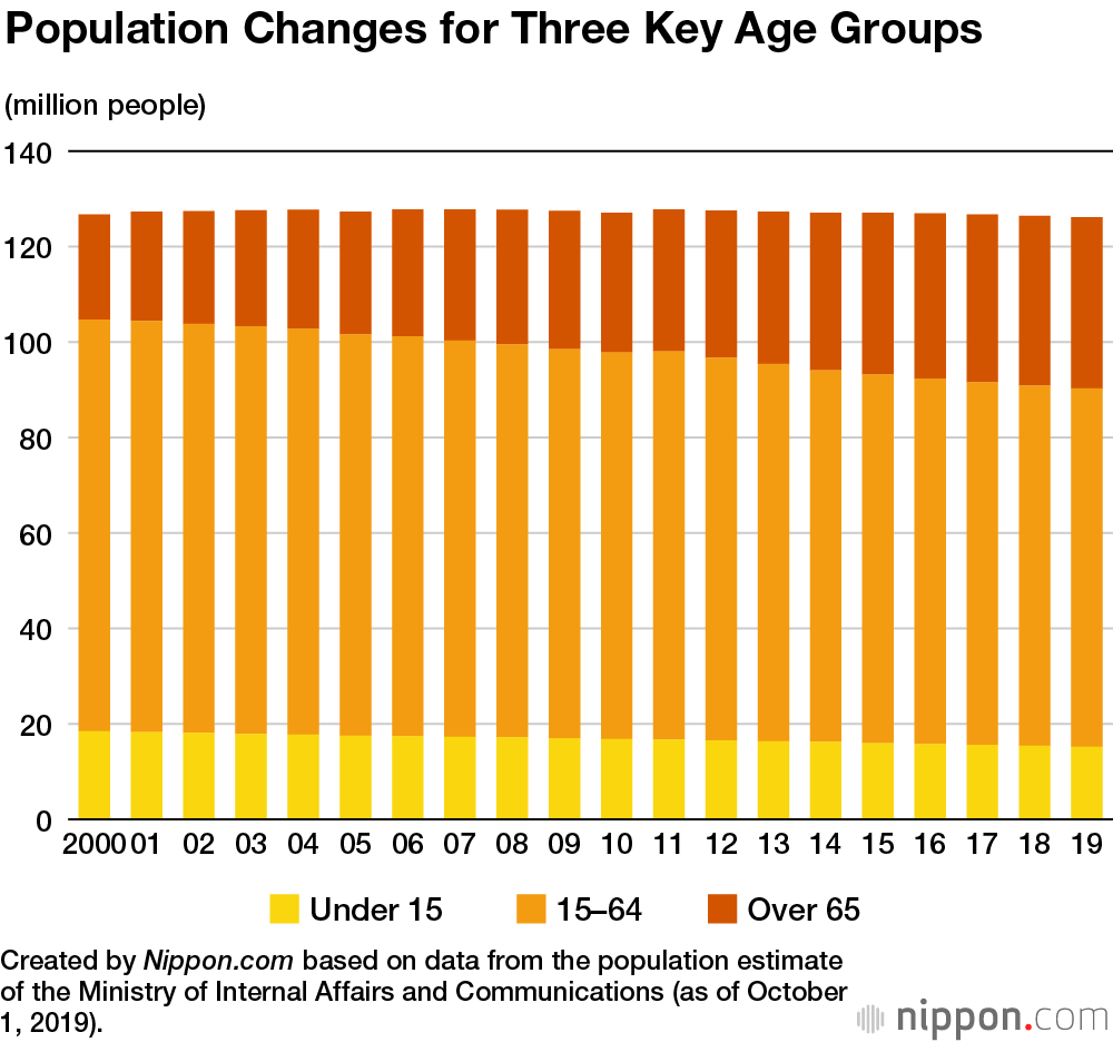 Japan Population Growth Chart