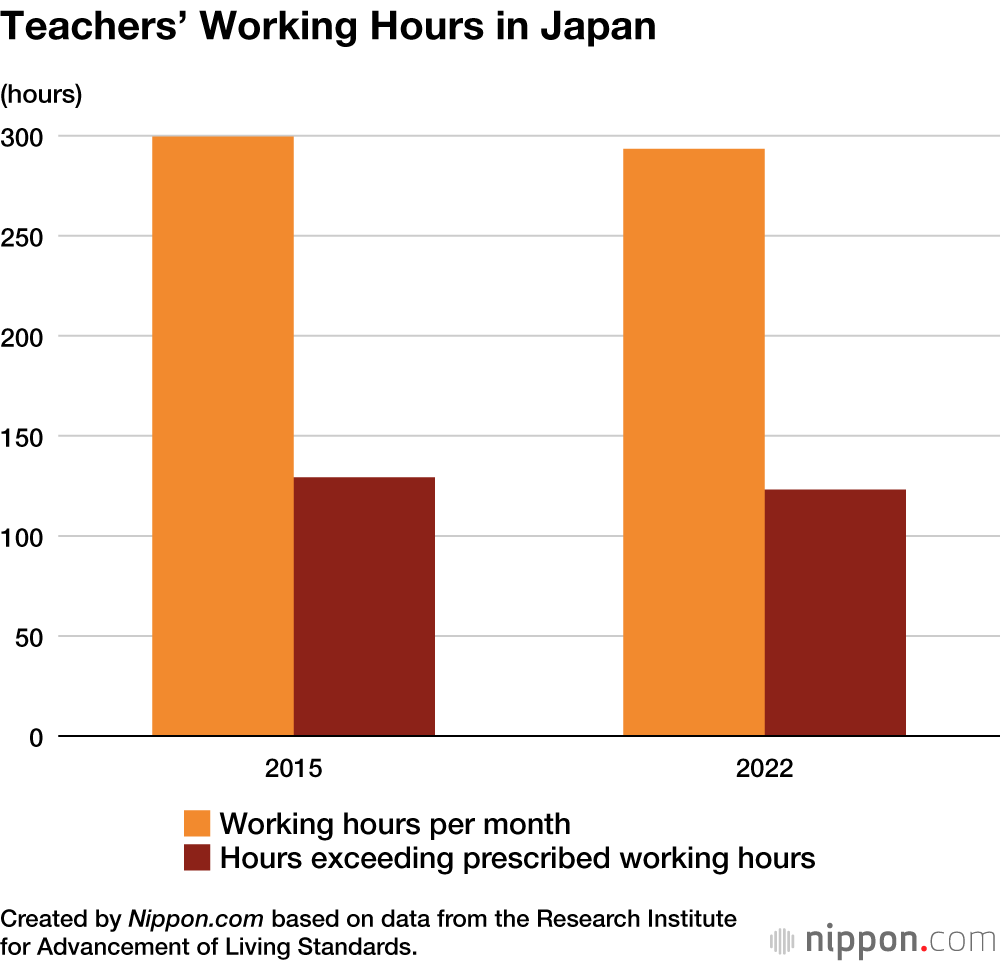 Extreme Overtime Takes A Toll On Japan s Teachers Nippon