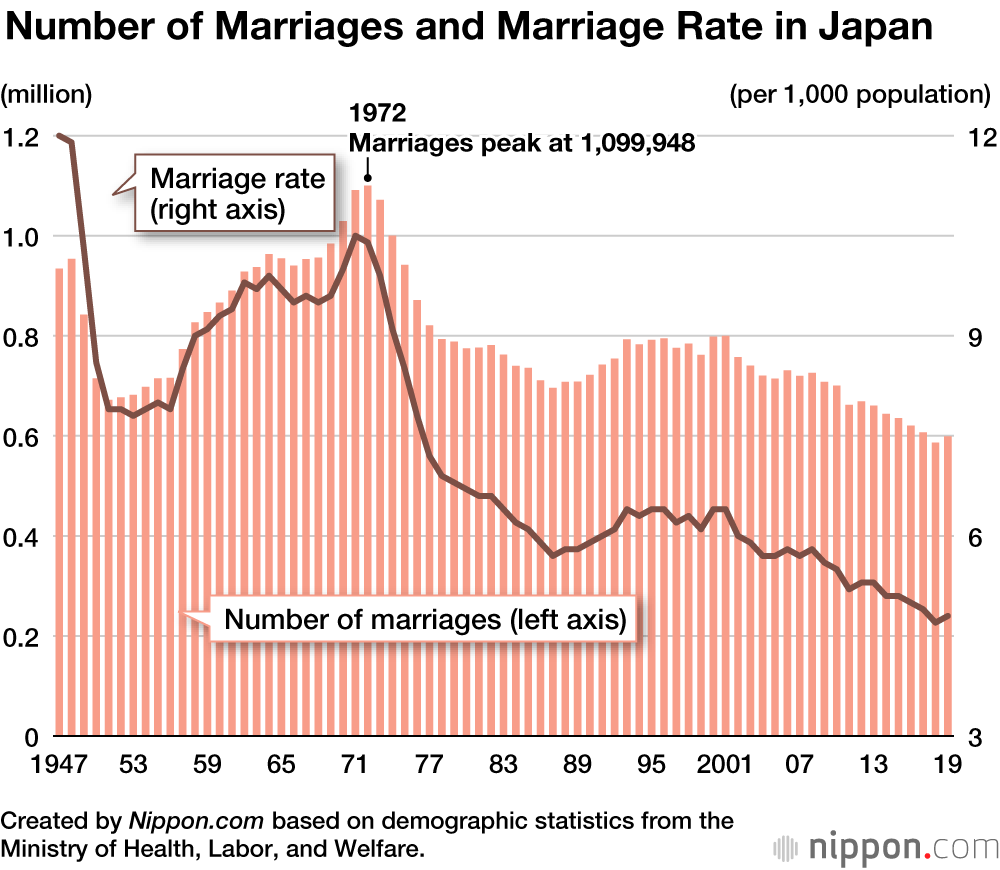 arrange marriage divorce rate