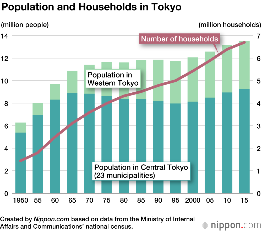 Tokyo’s Crowded Living Conditions