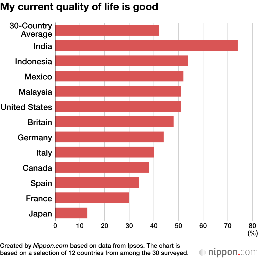 My current quality of life is good