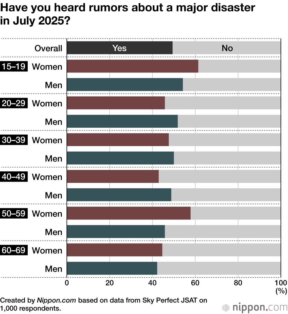 Have you heard rumors about a major disaster in July 2025?