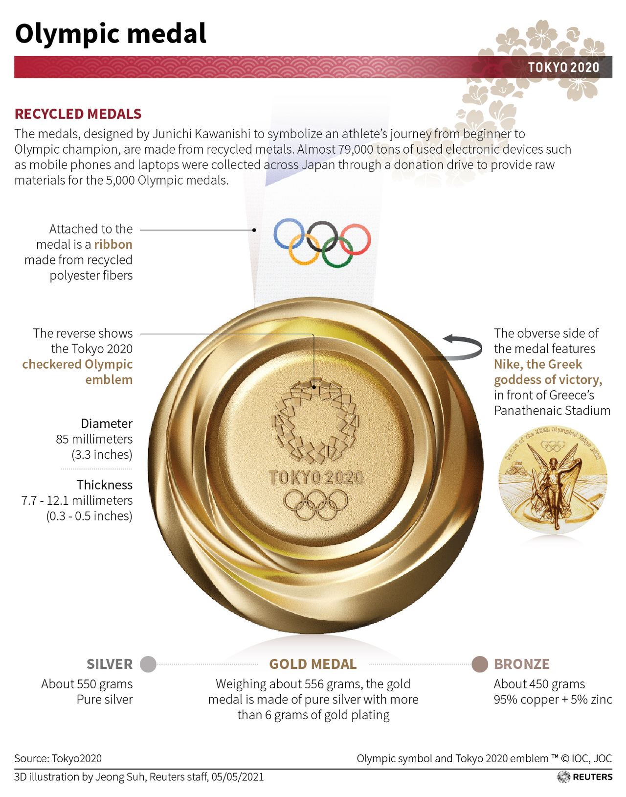 Tokyo 2020 Olympic Medals | Nippon.com