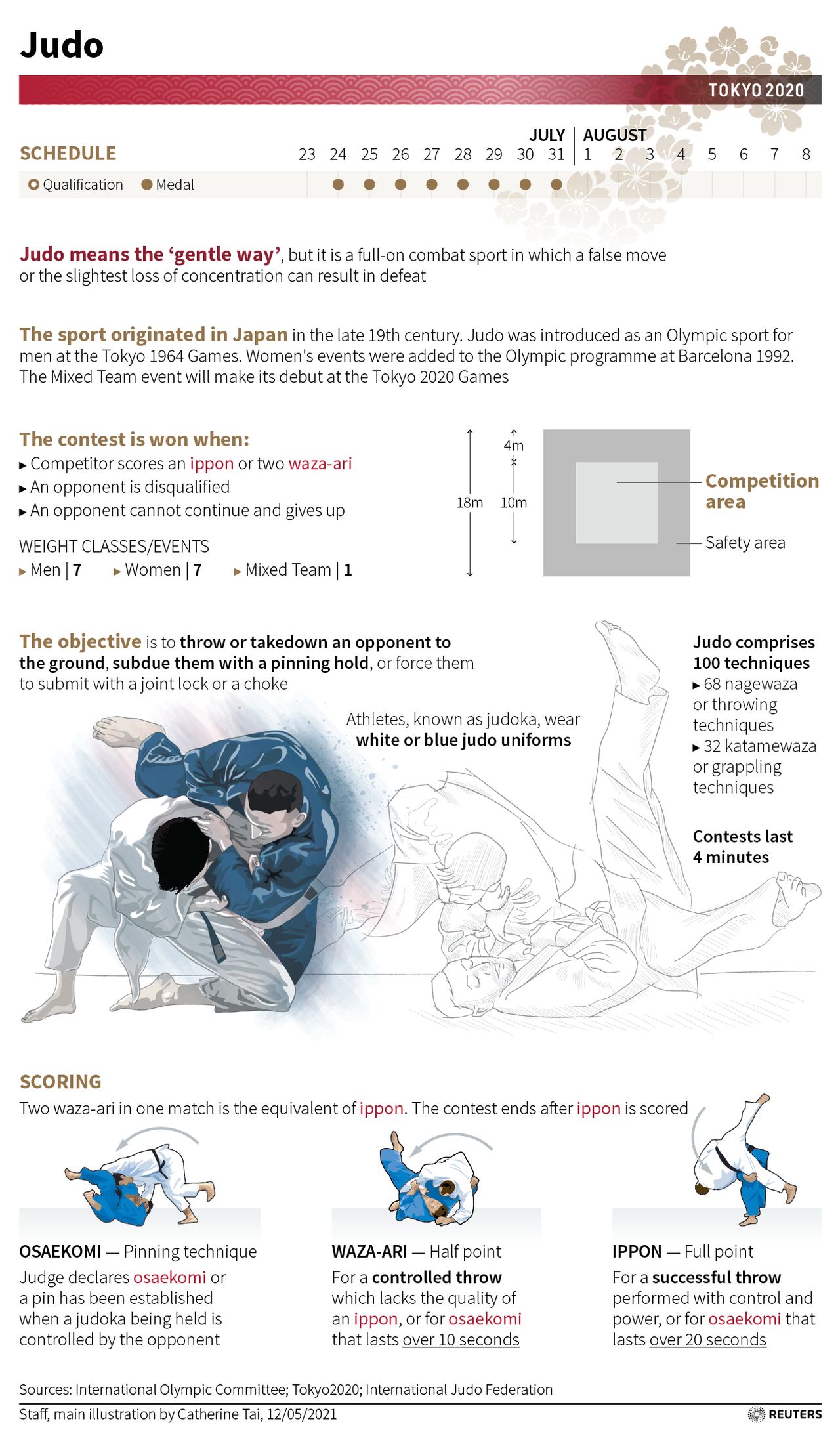 Explaining the Games: Jūdō - Tokyo 2020 Olympics | Nippon.com