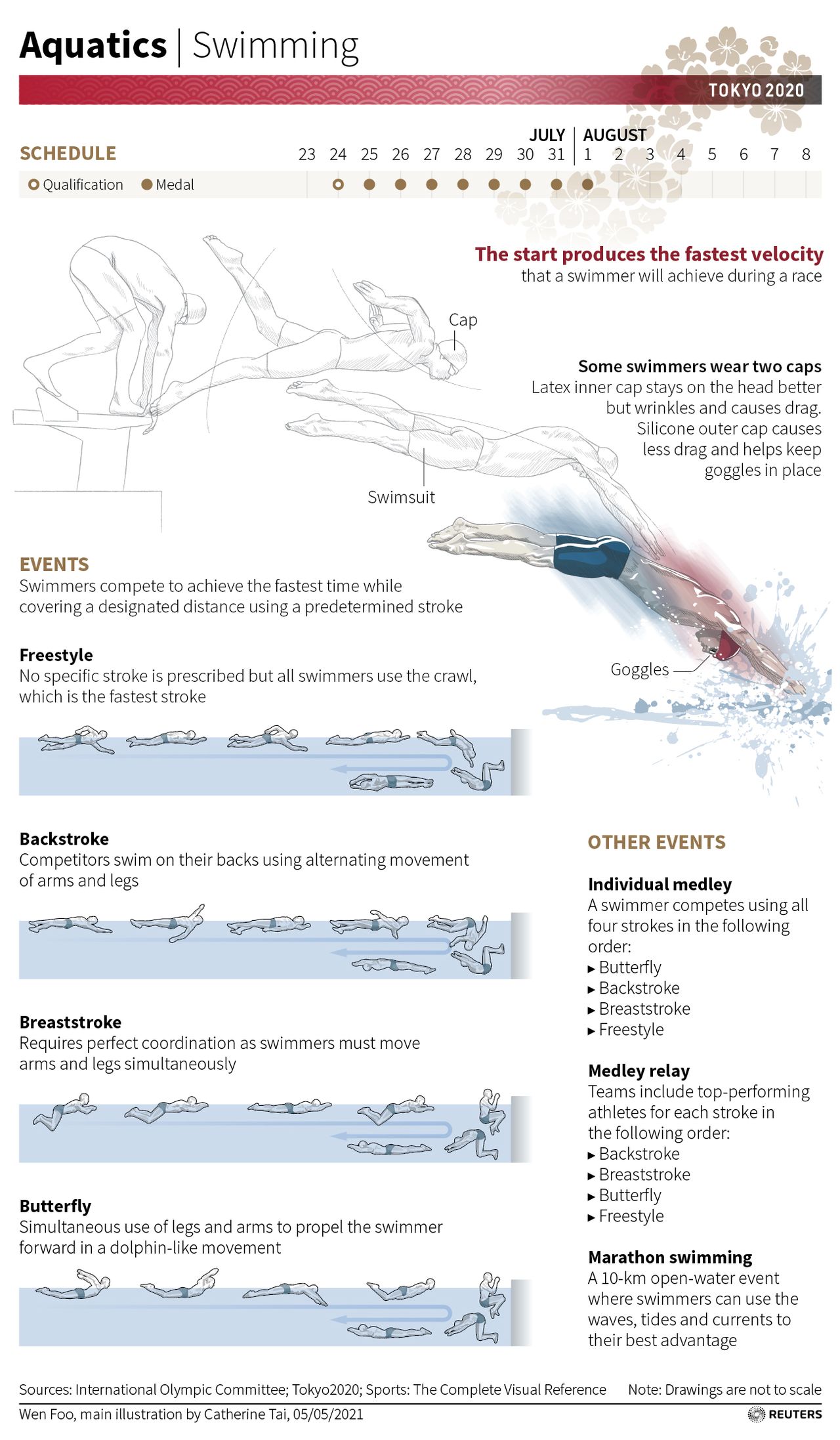 Explaining the Games: Swimming | Nippon.com