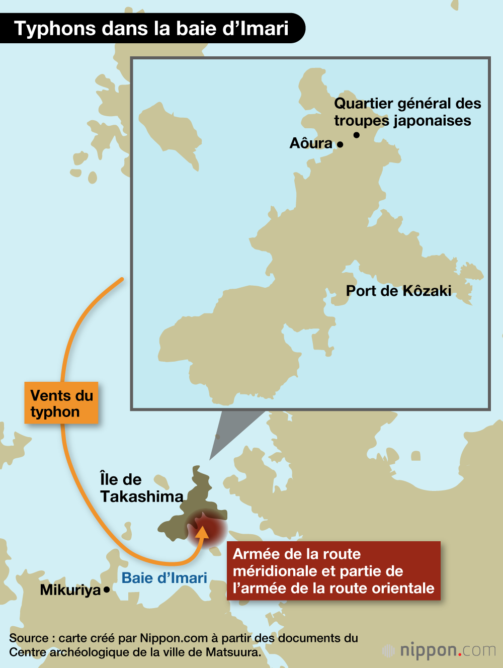 Typhons dans la baie d’Imari