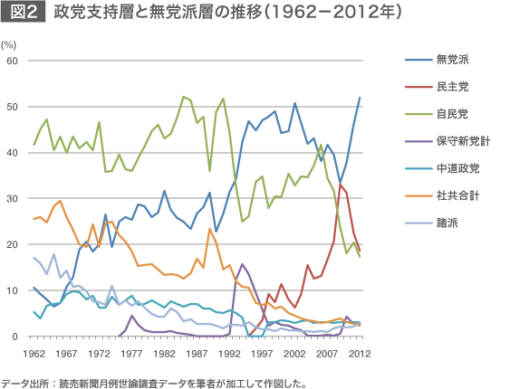 Template:戦前日本の政党