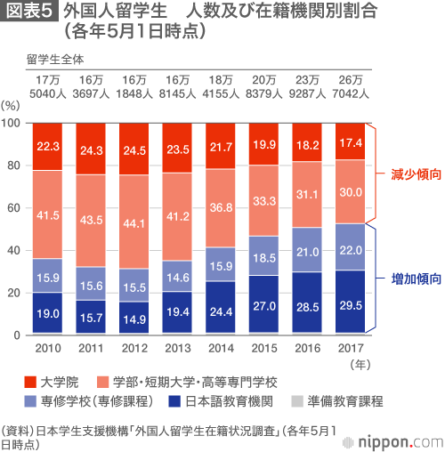 変革期を迎えた日本の外国人労働者政策：“非高度”人材も受け入れへ