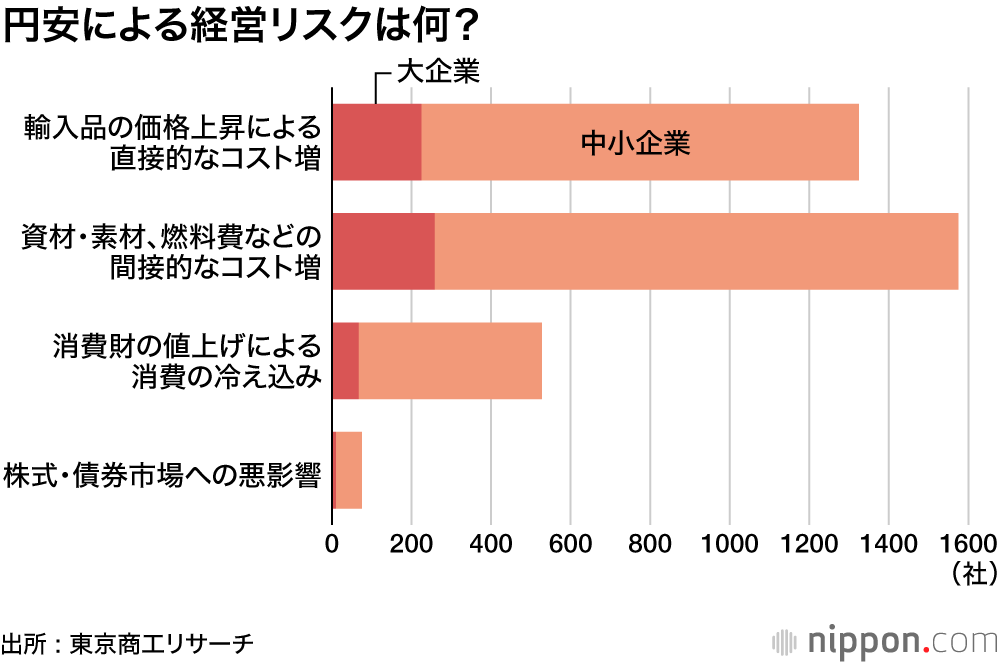 円安 輸入食器 高くなる 安い