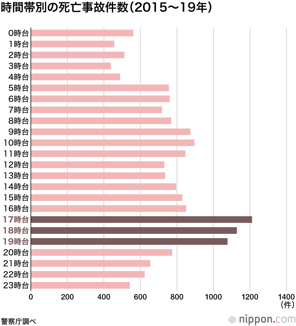 自転車と車の事故 図