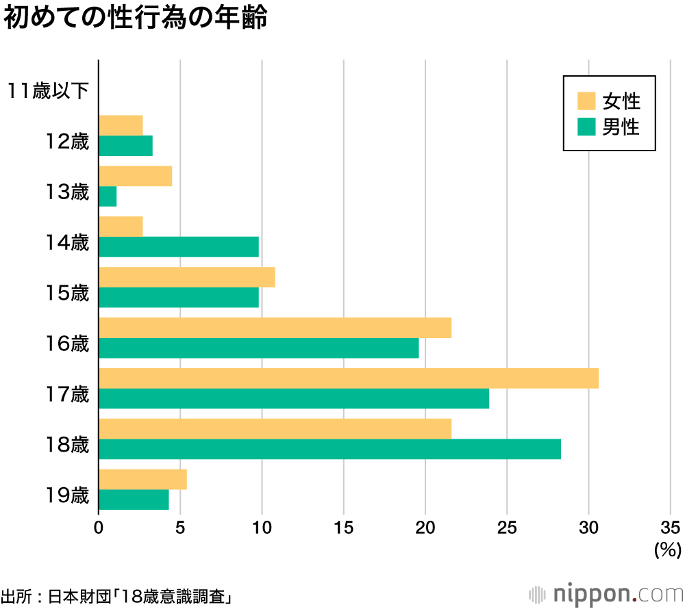 18 歳 高校生 性行為