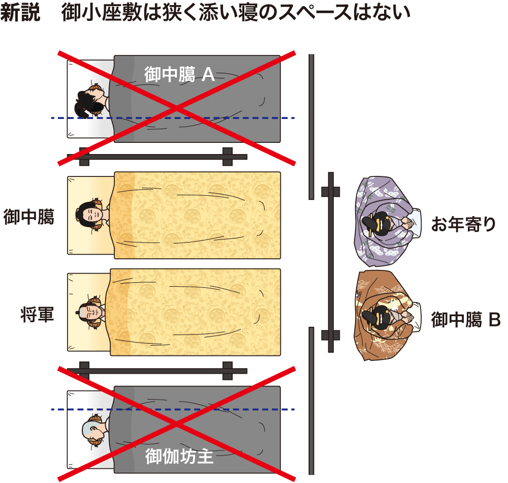 秘密のベールに包まれた江戸幕府将軍の「床入り」を再現 | nippon.com