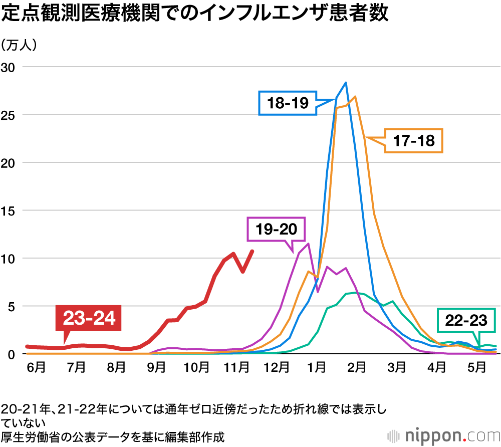 プロローグ：再びウイルスの素性を探る | nippon.com