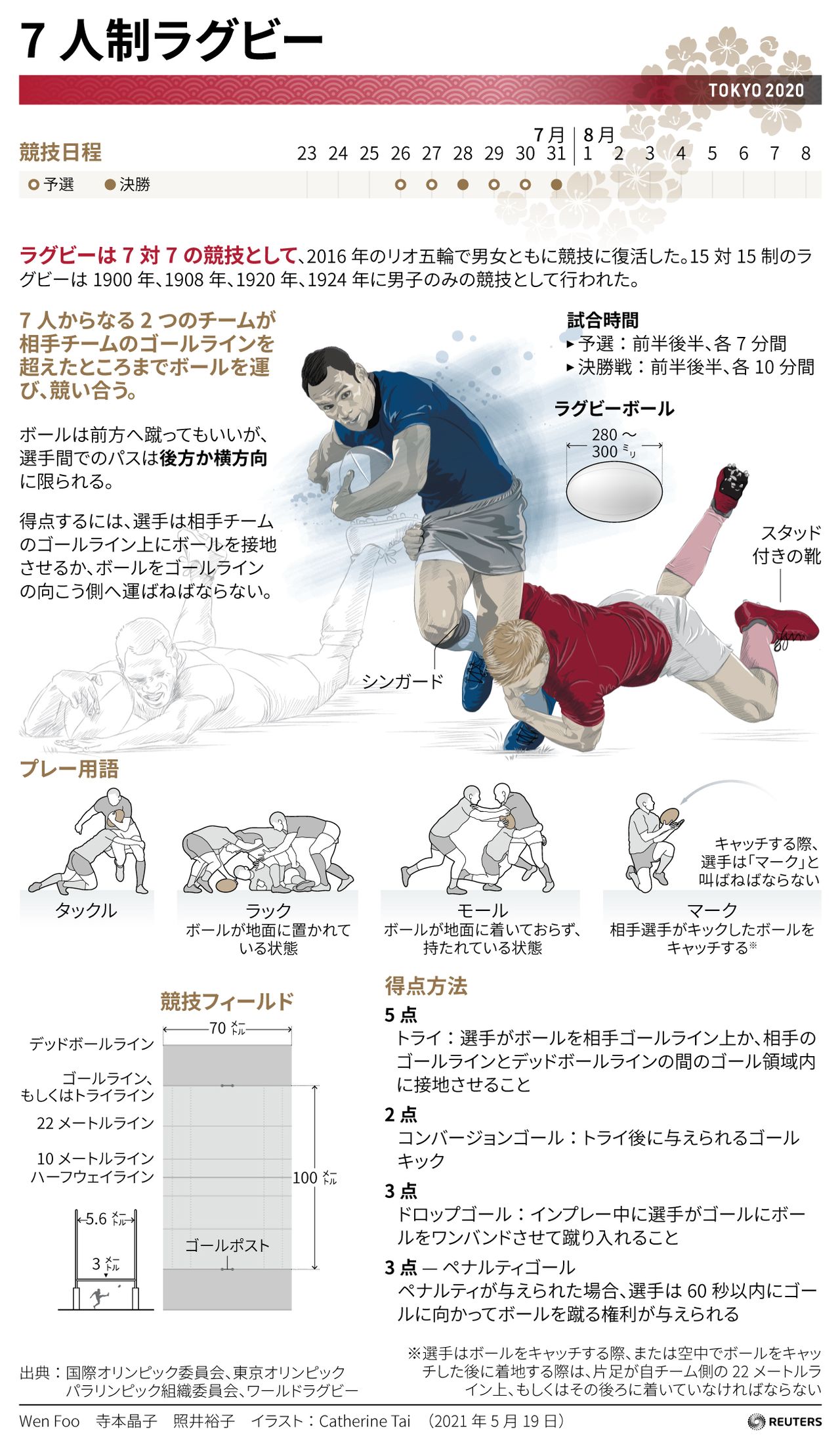 7人制ラグビー 東京五輪 競技解説 Nippon Com