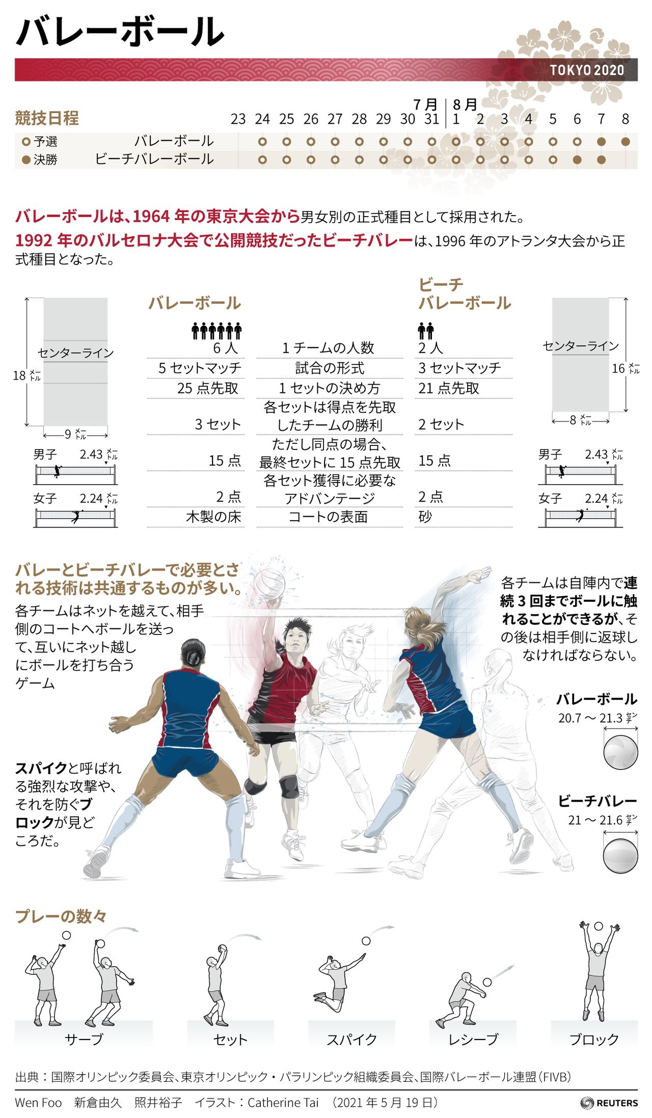 バレーボール 東京五輪 競技解説 Nippon Com