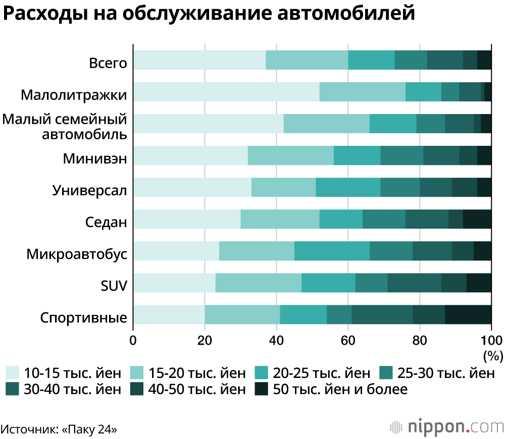 Сколько в японии. На что тратят деньги в Японии. На что тратят деньги в Японии рейтинг.